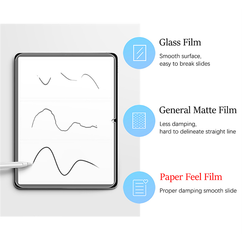 3 stuks papiergevoel als scher - Matte Anti Glare Screen Protector recensie en prijs